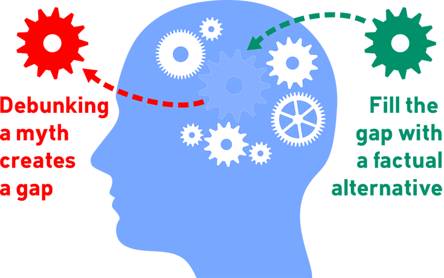 My Mental Models In Science (1495x936), Png Download