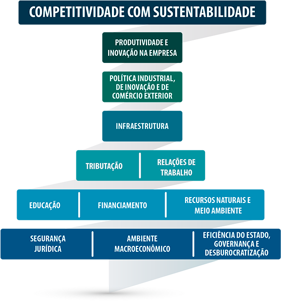 Clique Sobre O Nome De Cada Um Dos Fatores-chave Para - Relações De Trabalho (815x644), Png Download