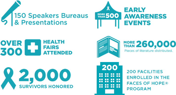 National Ovarian Cancer Coalition (720x437), Png Download