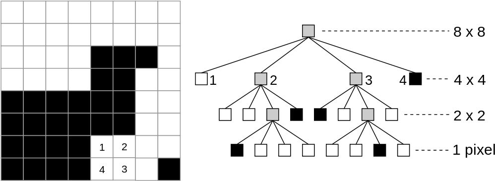 422 Pixels - Quad Tree (1024x422), Png Download