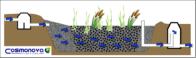 There Is A Myriad Of Possibilities To Implement The - Aguas Residuales Tratamiento Ecologico (800x240), Png Download