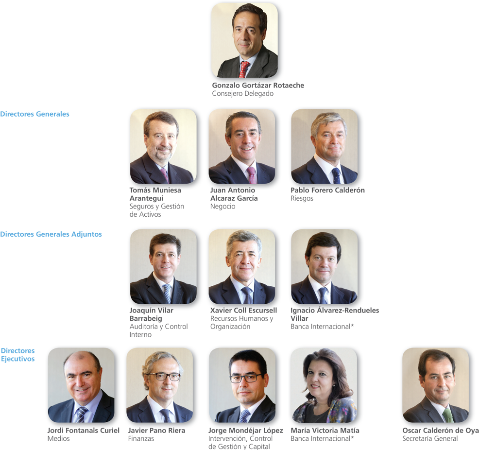 Comite De Direccion - Maria Victoria Lopez Bank (990x936), Png Download