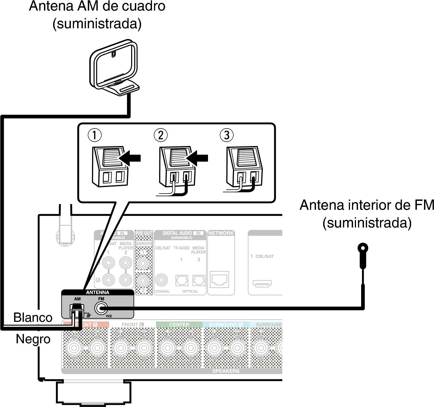 Asegúrese De Que Los Terminales Del Conductor De La - Denon Avr X1300w Antenna (1577x1446), Png Download