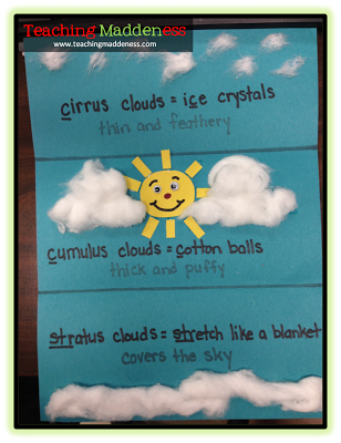 This Is Much Better Than What I Did With Clouds - Facts About Clouds For Kids (308x400), Png Download