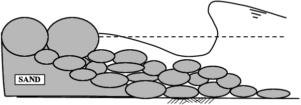 Seawall Completely Constructed With Large Sand Bags - Line Art (600x211), Png Download