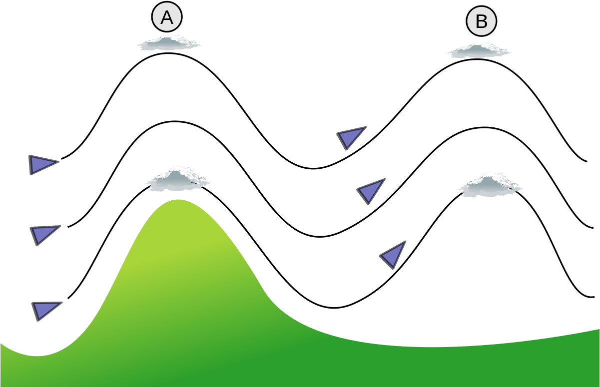 Htf Indicators Mt4 (1200x878), Png Download