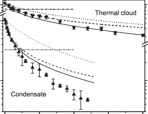 The Horizontal Line Corresponds To The Critical Opacity - Condensation (473x366), Png Download