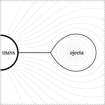 The Illustrative Scenario Of Our Magnetic Reconnection - Circle (432x432), Png Download