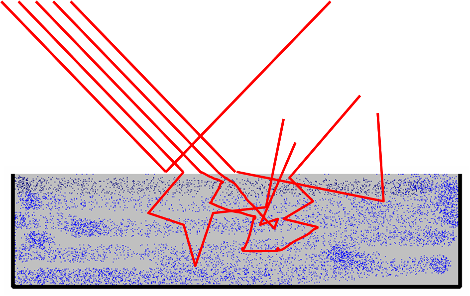 File - Drift - Diffuse Reflection (944x595), Png Download