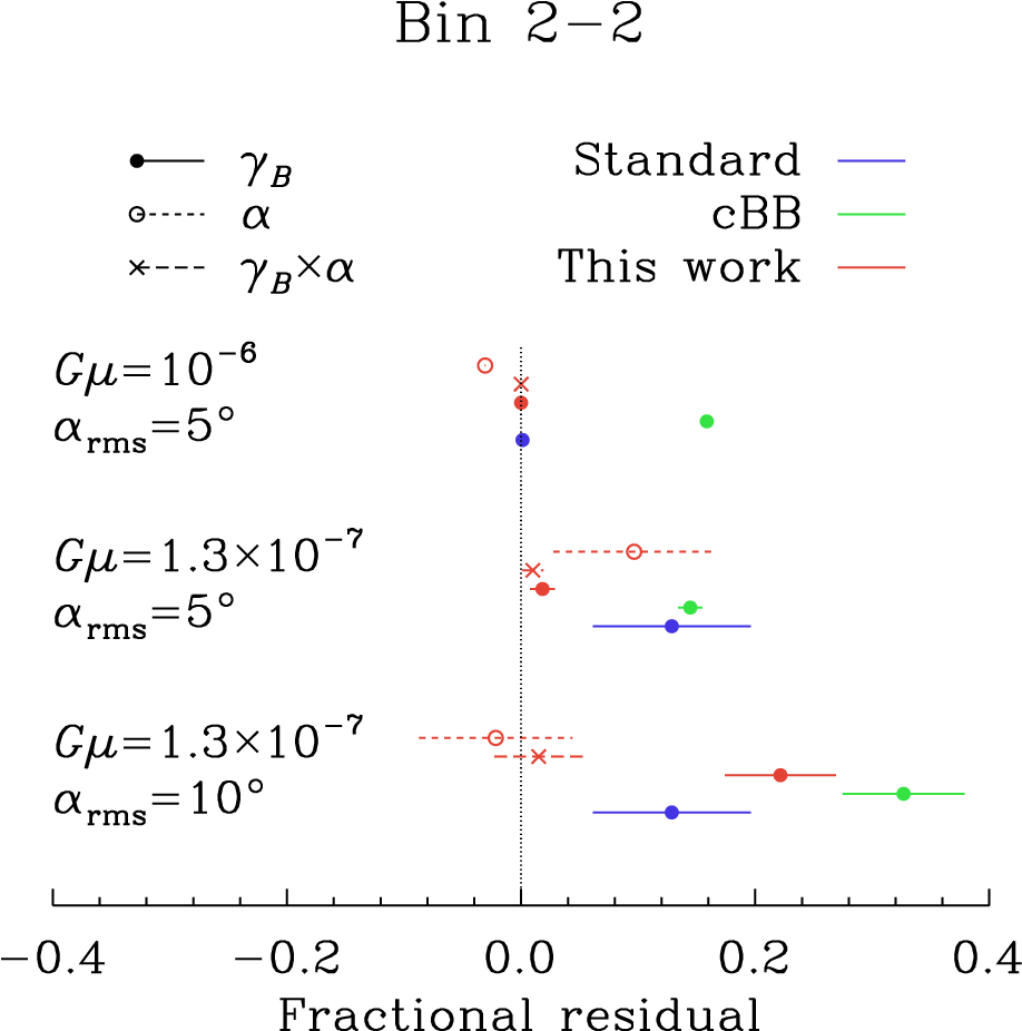 The Bias And The Errors (shown By The Horizontal Line) - Spectrum (992x992), Png Download