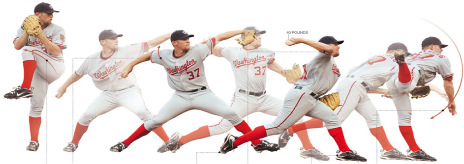 Healthy Pitching For Youth And Beyond - Biomechanics Of Pitching (942x406), Png Download