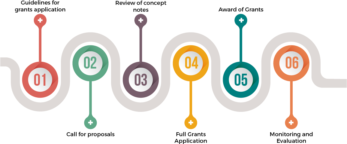 Business Clipart Business Development - Business Development Clipart (1155x643), Png Download