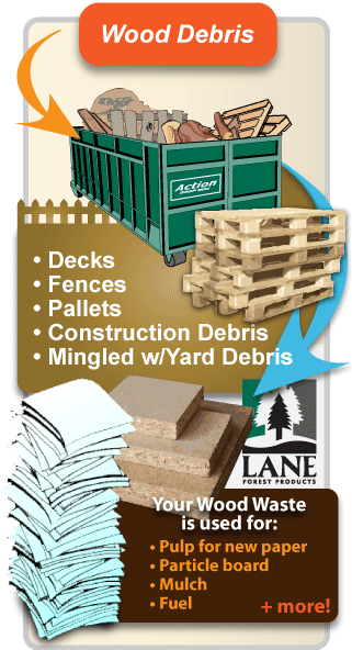 Wood Debris Recycling Program Lane Forest - Wood Waste Recycling Infographic (320x600), Png Download