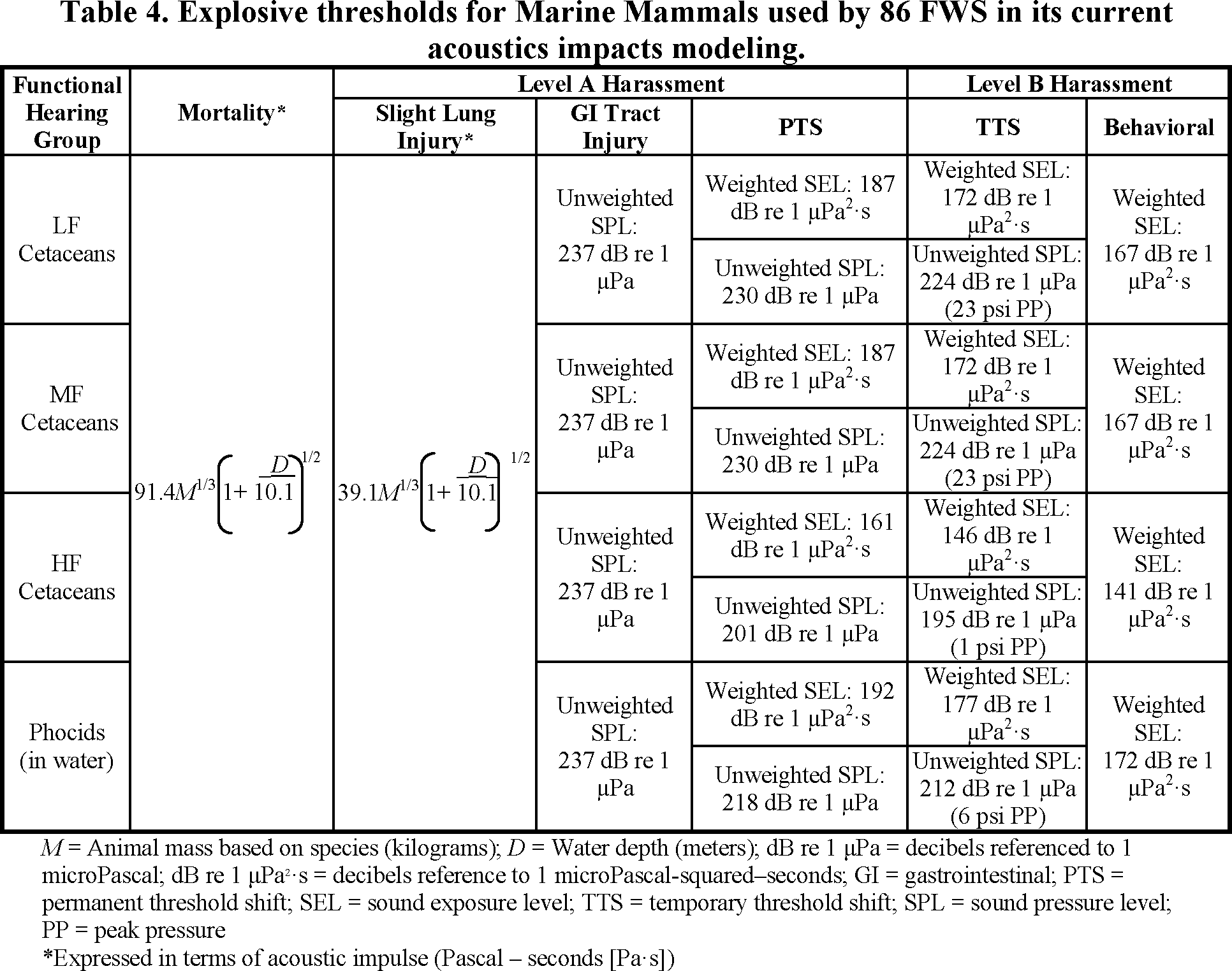 86 Fws Completed Acoustic Modeling To Determine The - Number (1932x1523), Png Download