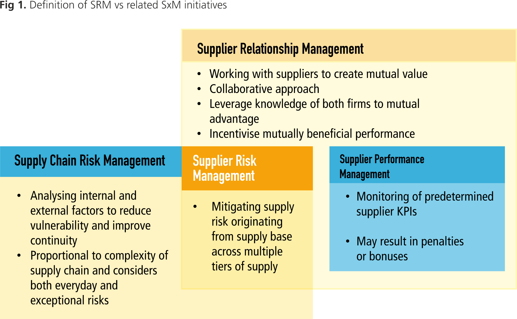 Srm Definition - Supplier Relationship Management En Peru (1787x1105), Png Download