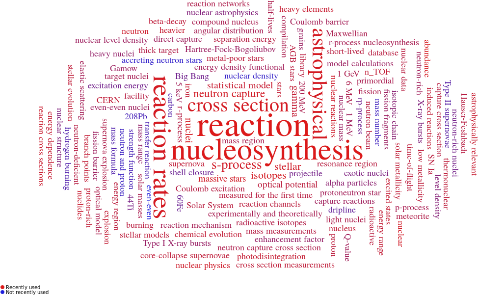 Publication Statistics Scimeter Cloud - Research (1100x715), Png Download