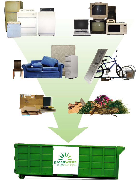 Greenwaste Of Sacramento Dumpster Rental - Green Waste (585x765), Png Download