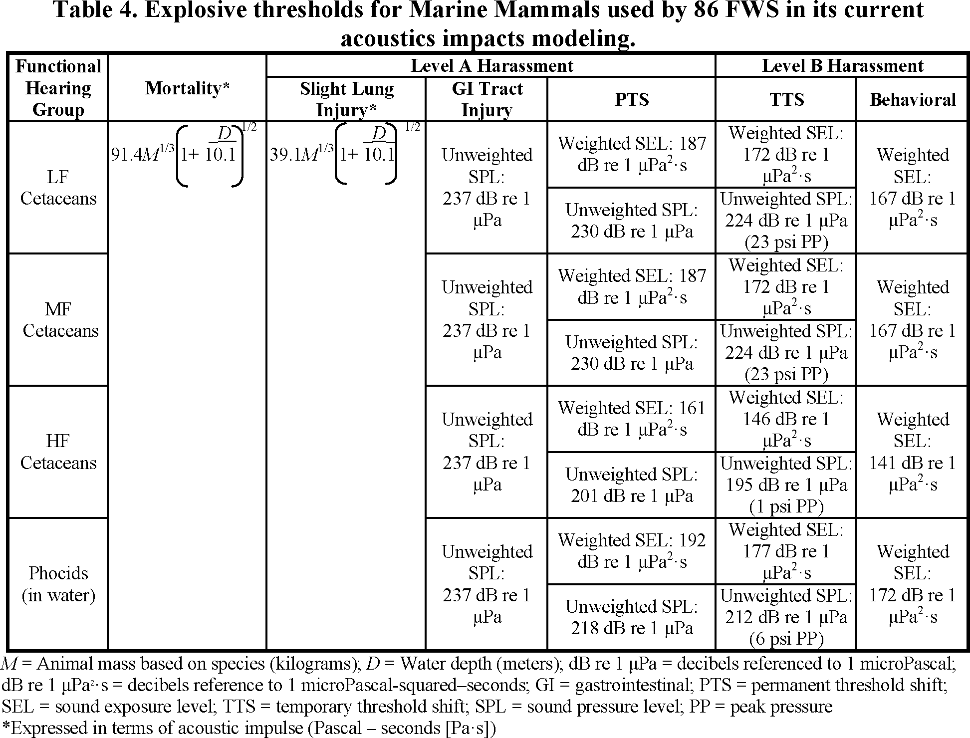 The 86 Fws Completed Acoustic Modeling To Determine - Number (1944x1479), Png Download