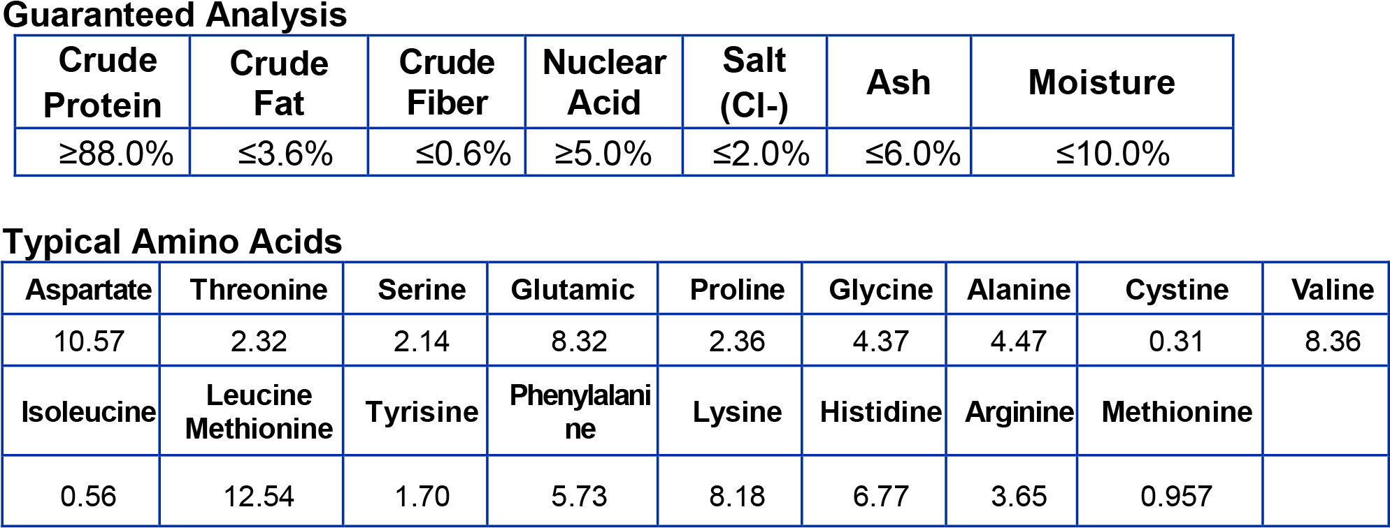 Chiken - Chicken (1995x793), Png Download