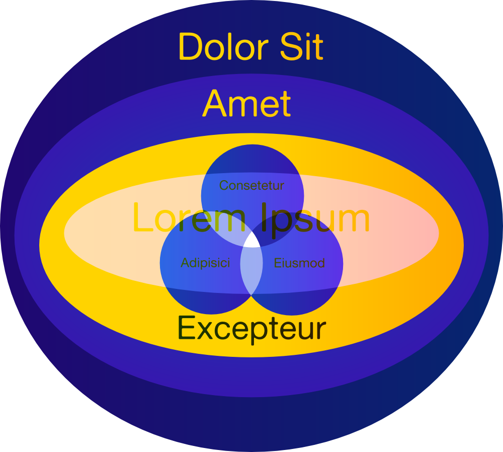 Big Euler Diagram - Re Not The One Lyrics (1000x898), Png Download