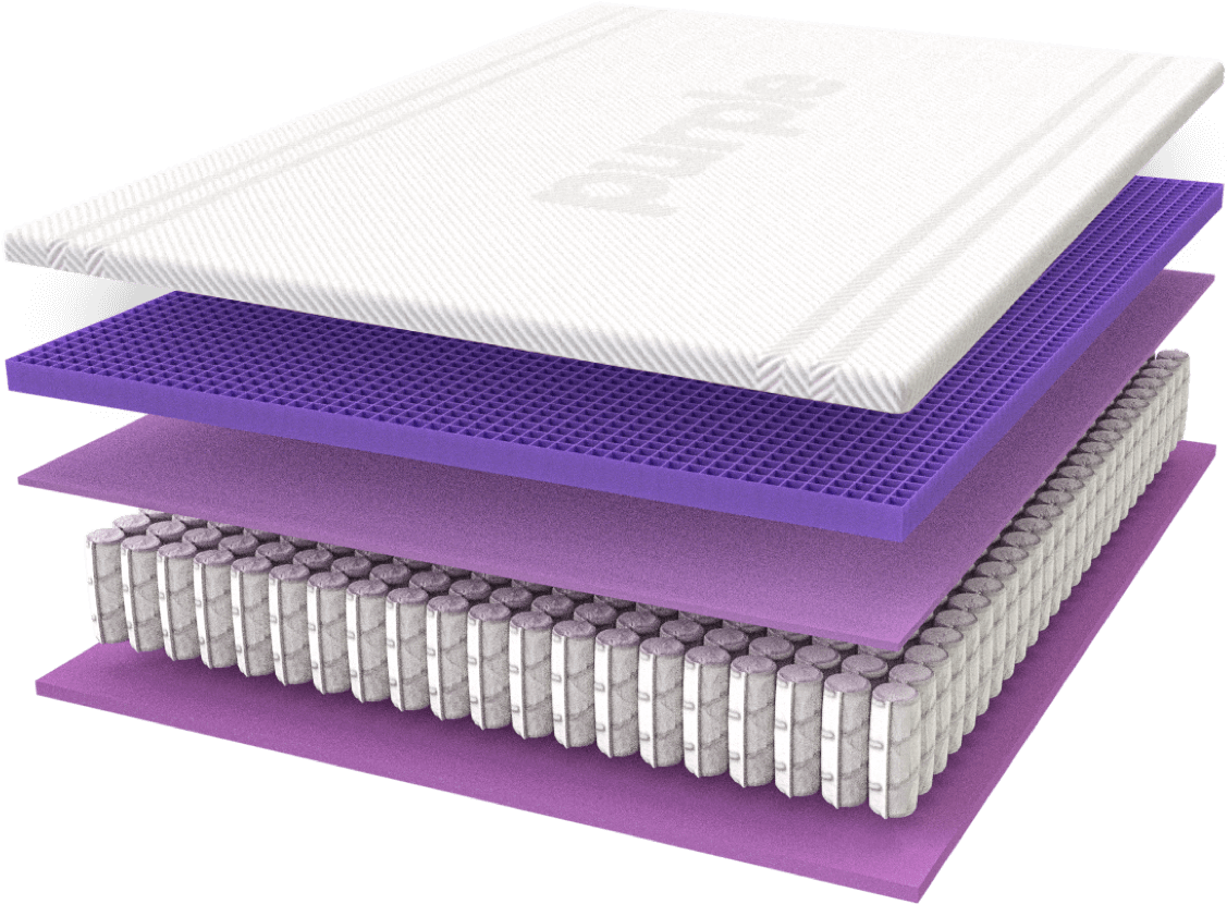Motion Isolation - Mattress (1138x832), Png Download