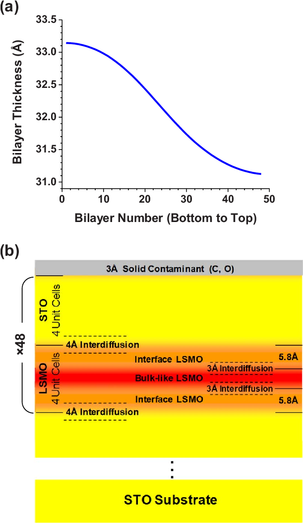Color Online A The 1 Å Smooth Bottom To Top Thickness - Color (616x1060), Png Download