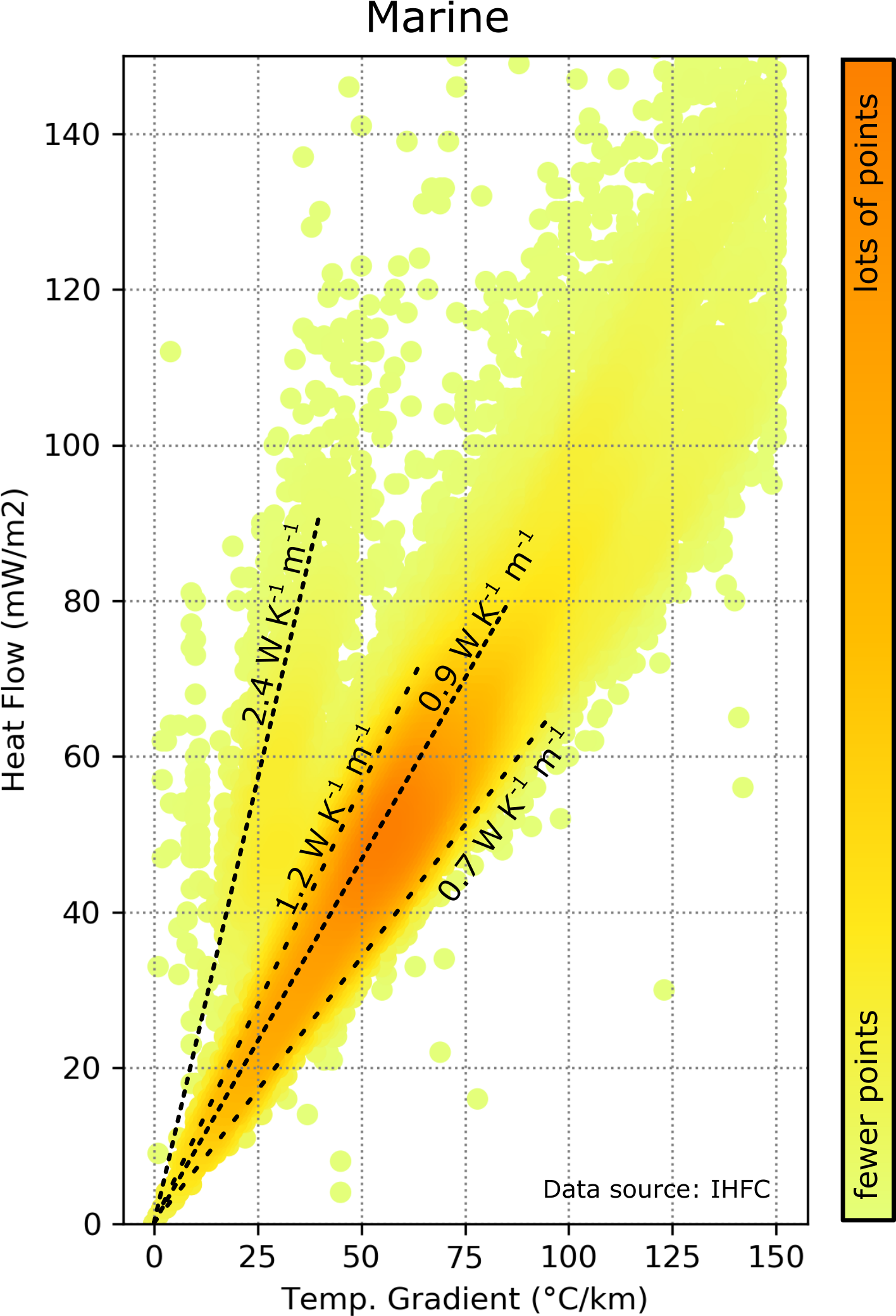 Temperaturegradient Vs Heatflow Marine - Common Fig (1440x2128), Png Download
