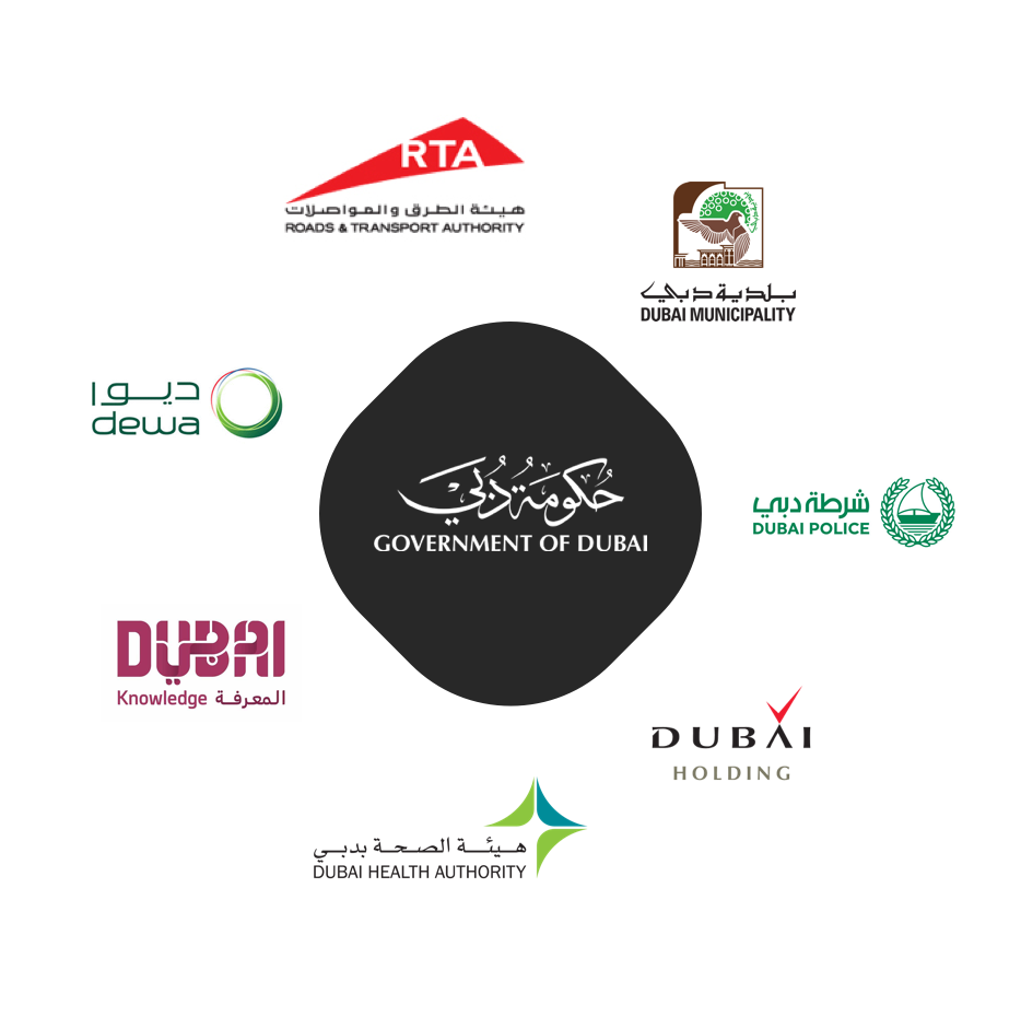 Dubai Future Accelerators - Roads & Traffic Authority (934x940), Png Download