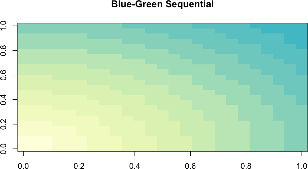 Fullsize Of Blue Green Color Palette Large Of Blue - Display Device (1400x866), Png Download