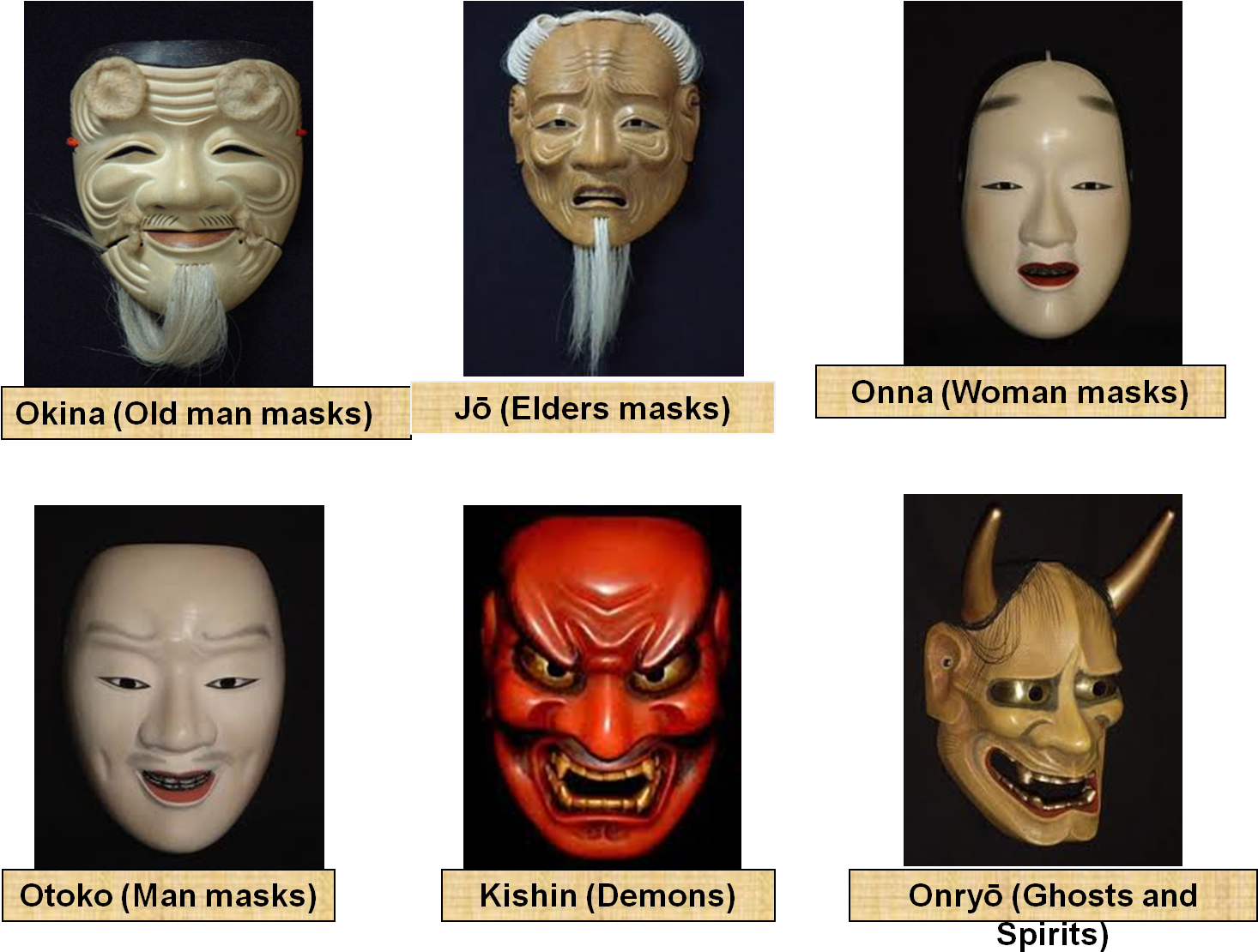 Mask , - Types Of Japanese Masks (1474x1112), Png Download