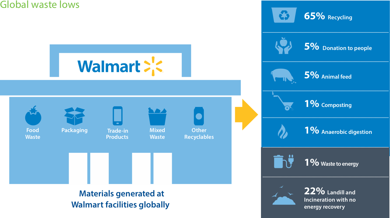 Eliminating Waste In Our Operations Thumbnails - Hazardous Waste And Spill Cleanup Steps (1330x746), Png Download