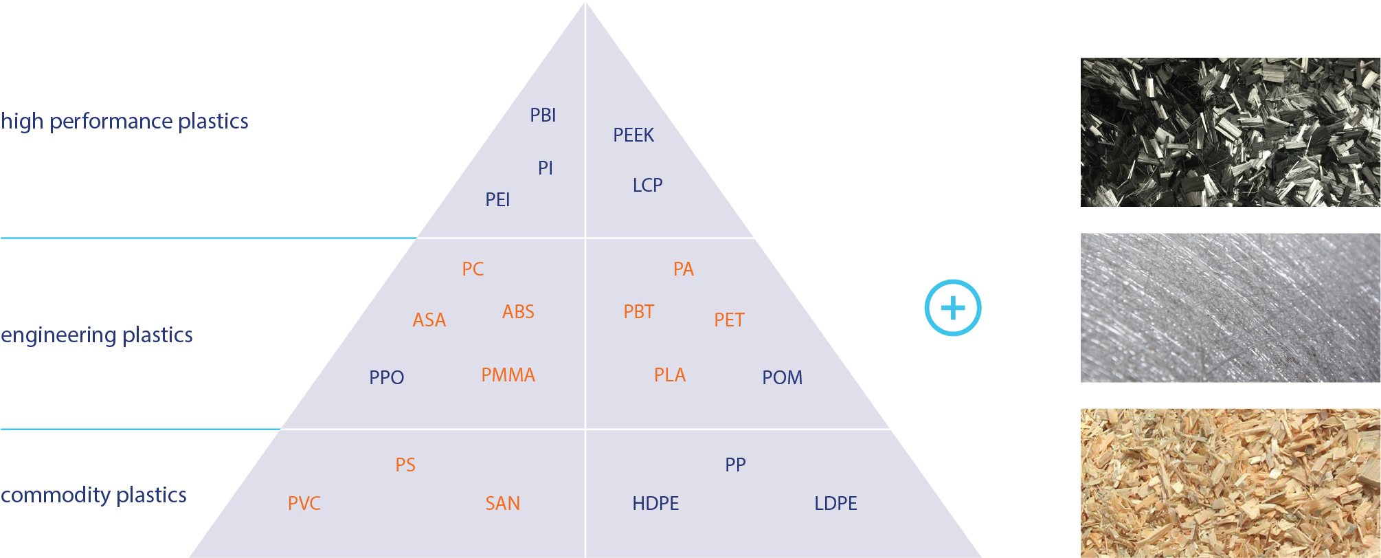 Piramide-ca - Coupling (2014x843), Png Download