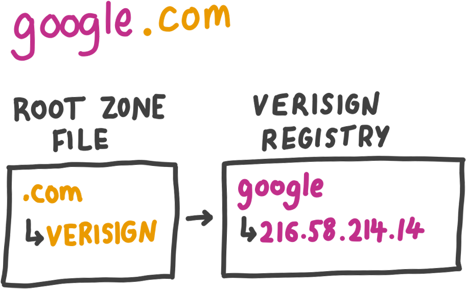 When You Type Google - Parallel (1339x624), Png Download