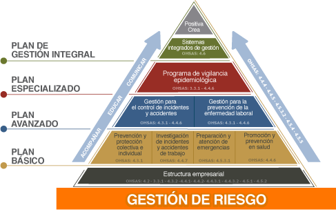 Piramide - Pr Strategy Pyramid Template (487x310), Png Download