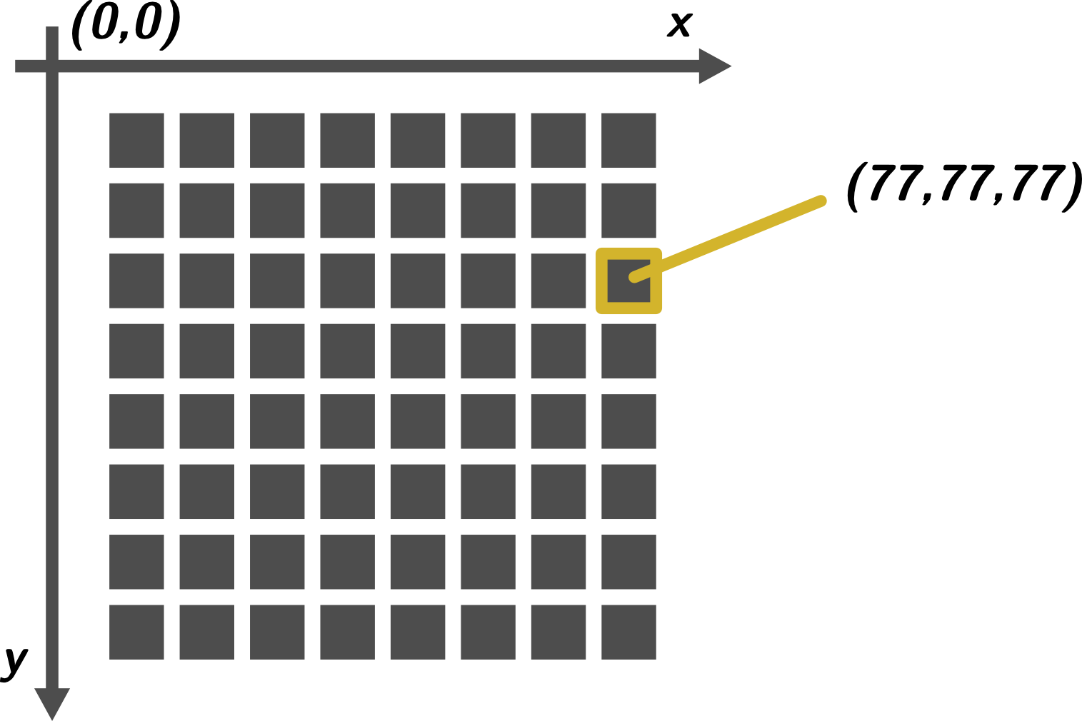 Shades Of Darker Green (1515x1010), Png Download