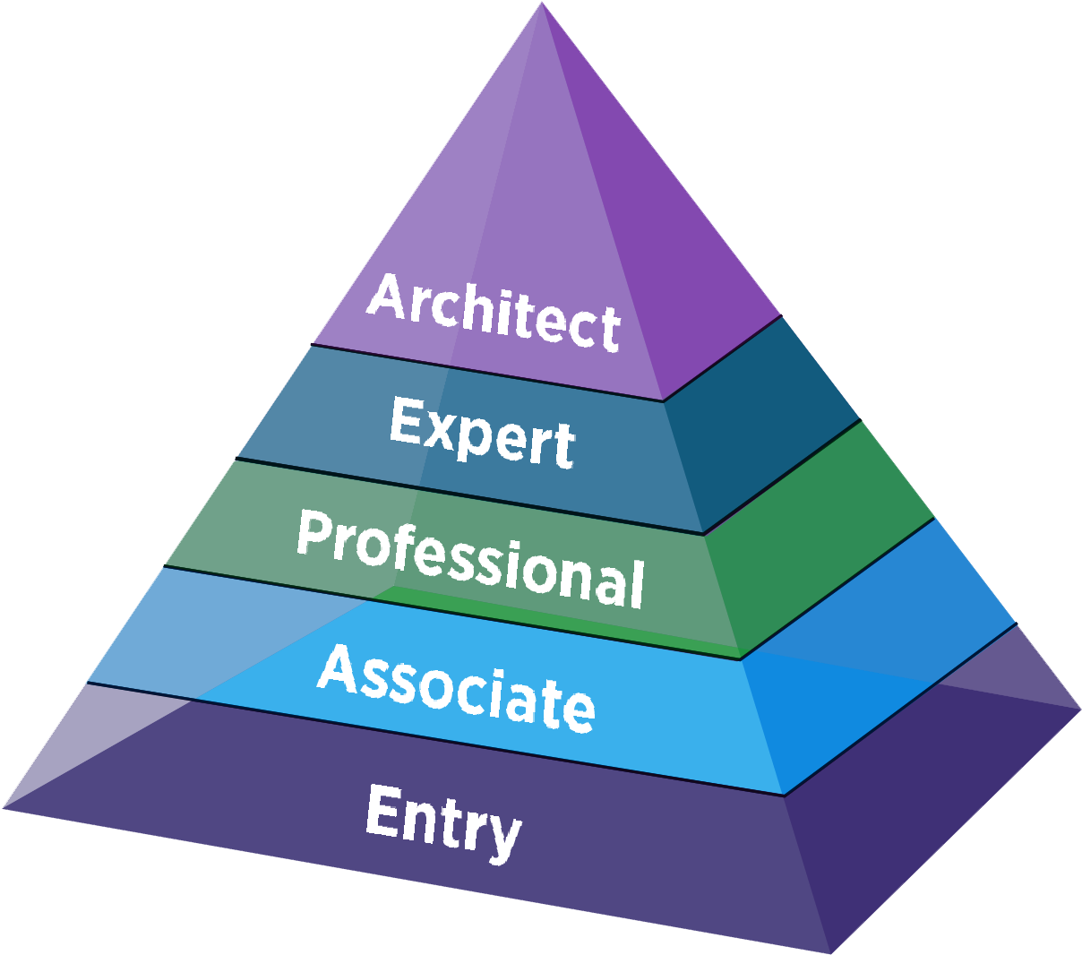 Piramide-cisco - Piramide Cisco (1261x1127), Png Download