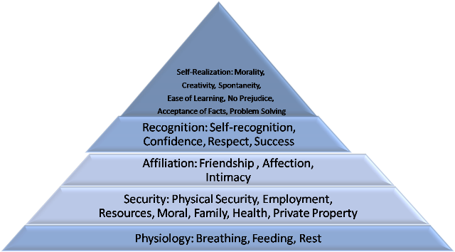 Piramide - Strategic Tactical And Operational Control (640x354), Png Download