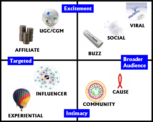 Some Word Of Mouth Is Not Like The Others - Small Hot Air Balloon (600x477), Png Download