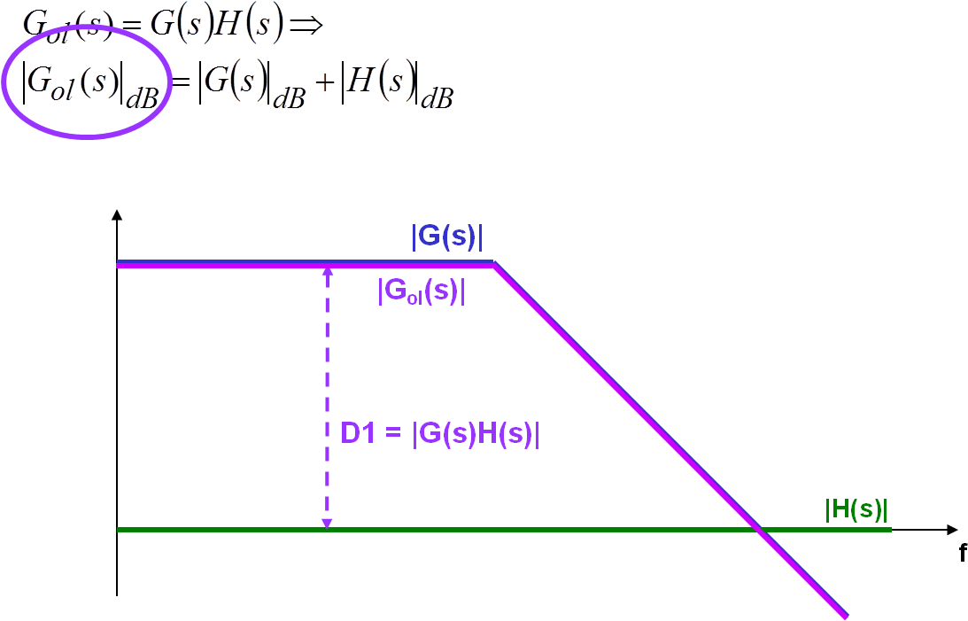 System Transfer Function Gol - System (1112x704), Png Download