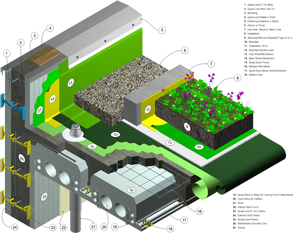 Environmental - Rooftop Garden Design Plan (1000x790), Png Download