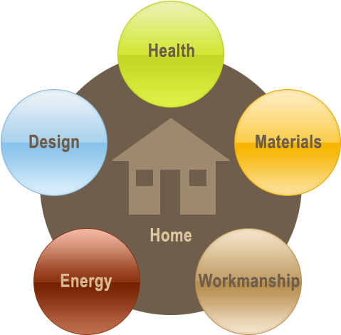 Sustainable Green Building Is A Building Process - Sustainable Green Building Construction (520x520), Png Download