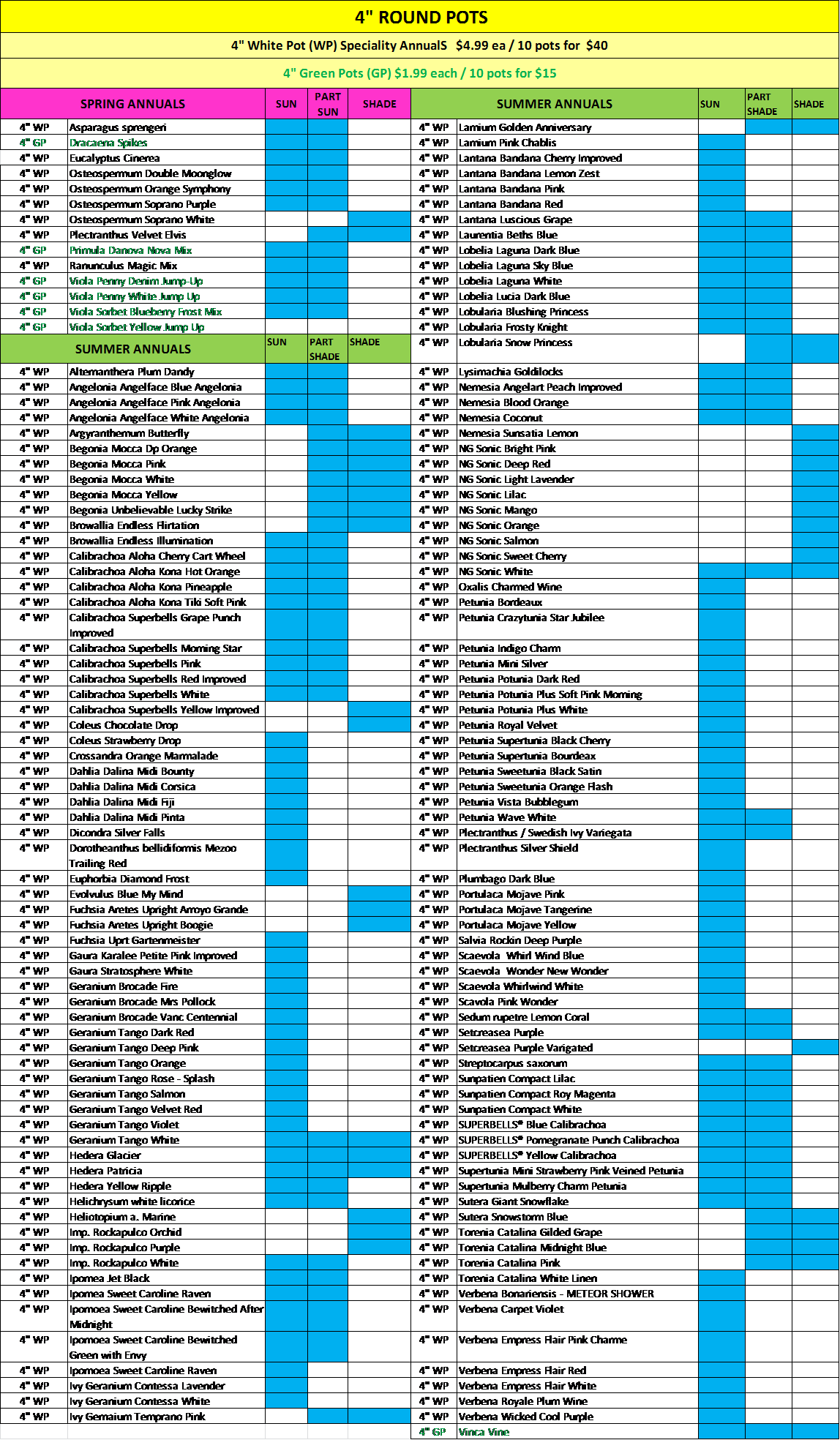 2018 4inch Pots Spr Sum - Number (1148x1968), Png Download