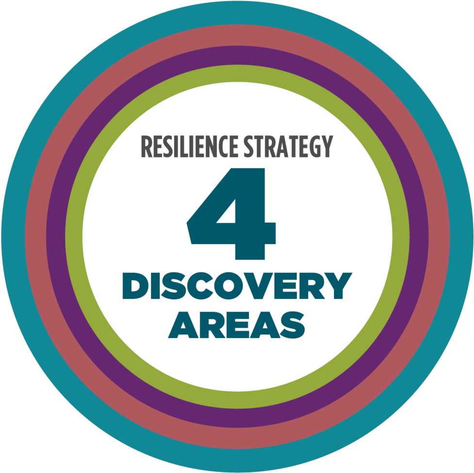 4 Discovery Areas Just Circle - Portable Network Graphics (1000x1000), Png Download