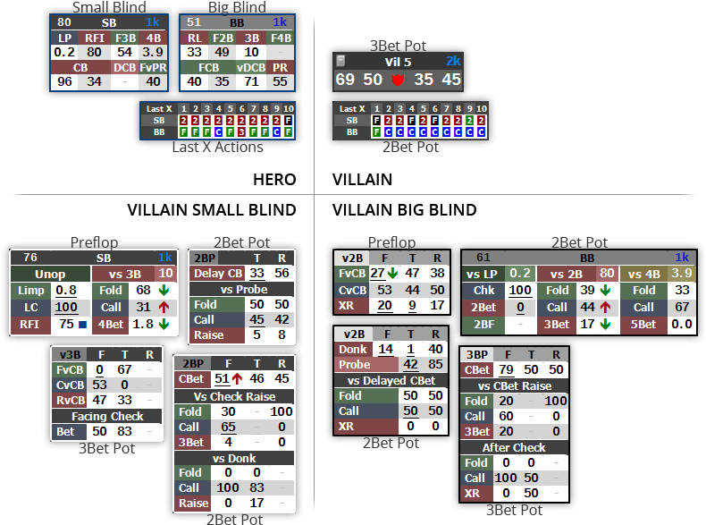 Hu Hud Table Panels - Propokerhuds 6 Max Cash Статы (800x600), Png Download