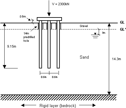 Thus, The Embedded Length Of Piles Will Be Taken As - Embedded Length Of Pile (419x357), Png Download