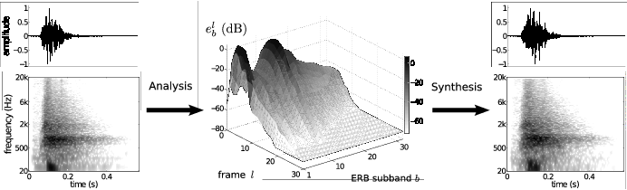 Analysis/synthesis Of An Air Swishing Sound, Analysis - Analysis (692x210), Png Download