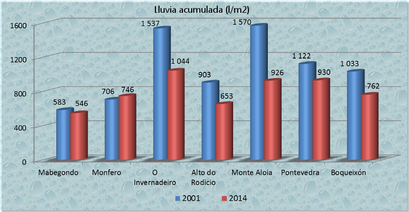 Comparativa Entre La Cantidad De Lluvia Recogida En - Rain (800x416), Png Download