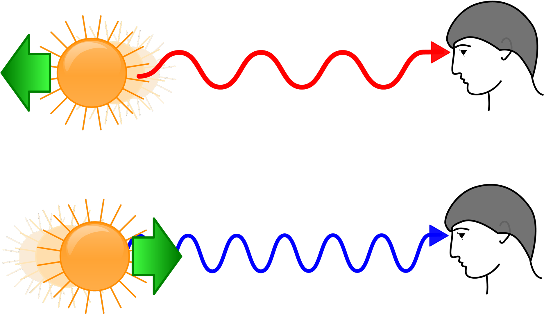 Red Shift Blue Shift (1200x750), Png Download