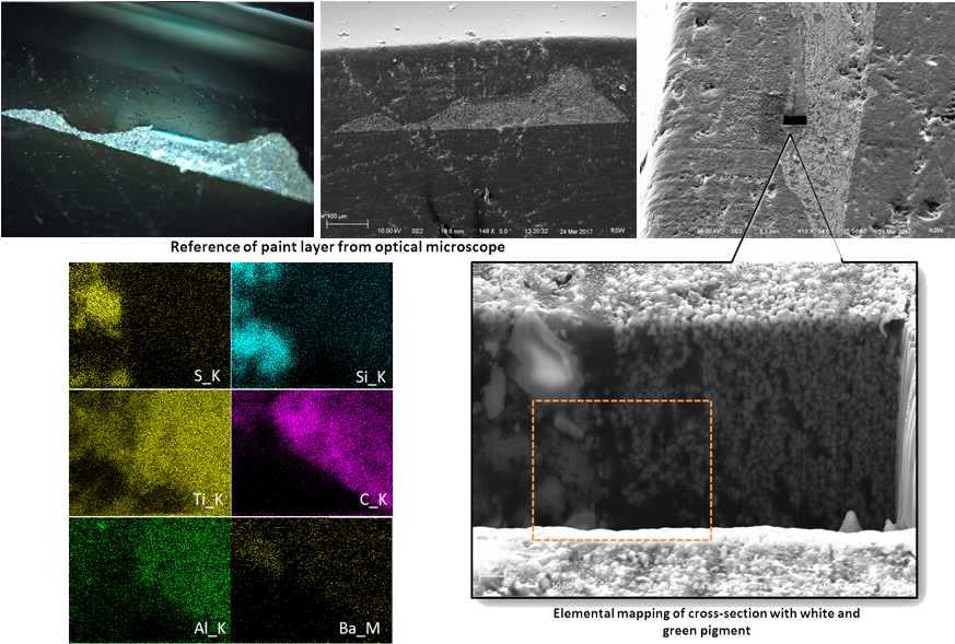 Characterization Of Orange Cross-section Using Edax - Graphic Design (900x611), Png Download