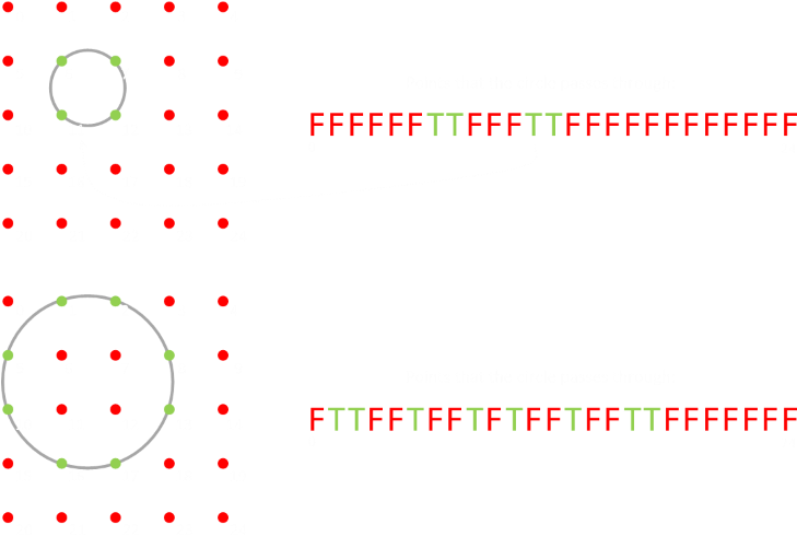 After Generating All Circles We Can De-dupe To Give - Circle (800x510), Png Download